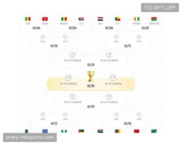2026世界杯48队12个小组赛制规则如何划分