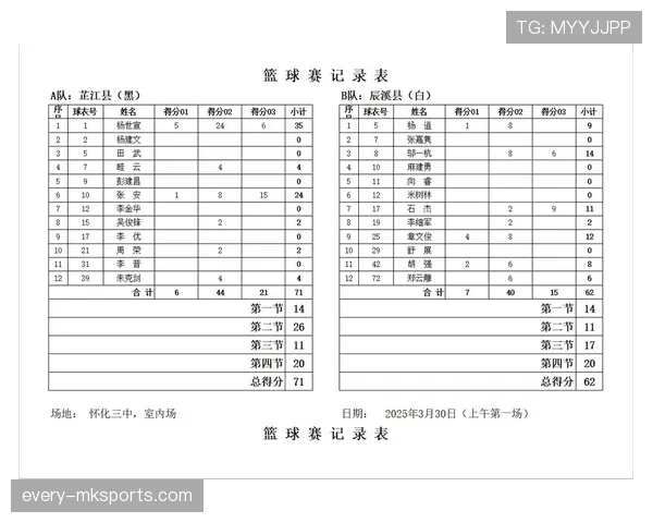 篮球比赛中，犯规次数限制规则是如何判定的？
