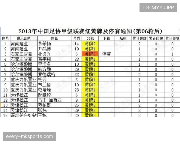 黄牌累计规则详解：累计标准与取消条件完整解析