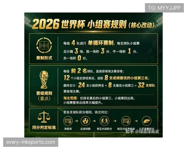 2026世界杯小组赛赛程怎么安排 2026世界杯小组赛赛程怎么安排