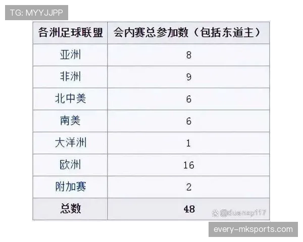 2026世界杯完整版晋级规则解析